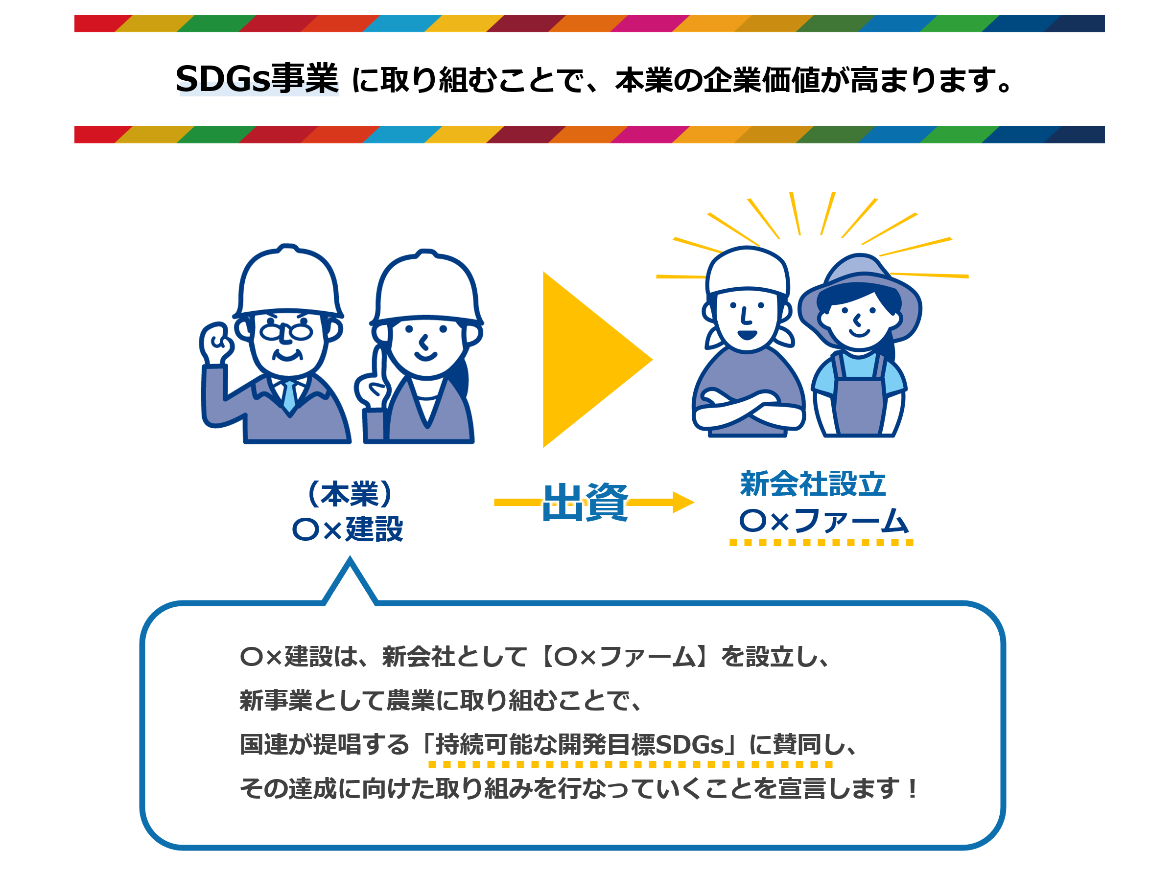 【SDGs事業に取り組むことで、本業の企業価値が高まります。】〇×建設は新会社として「〇×ファーム」を設立し、新事業として農業に取り組むことで、国連が推奨する「持続可能な開発目標SDGsに賛同し、その達成に向けた取り組みを行っていくことを宣言します！